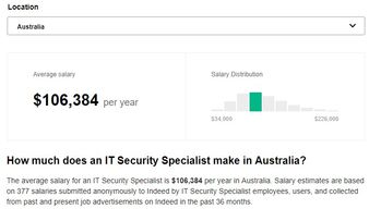 五萬澳洲大學生信息泄露警示 如何通過網(wǎng)絡(luò)安全與軟件開發(fā)構(gòu)筑防線