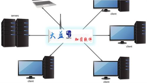 公司安裝加密軟件 構筑文件信息安全防泄密防線